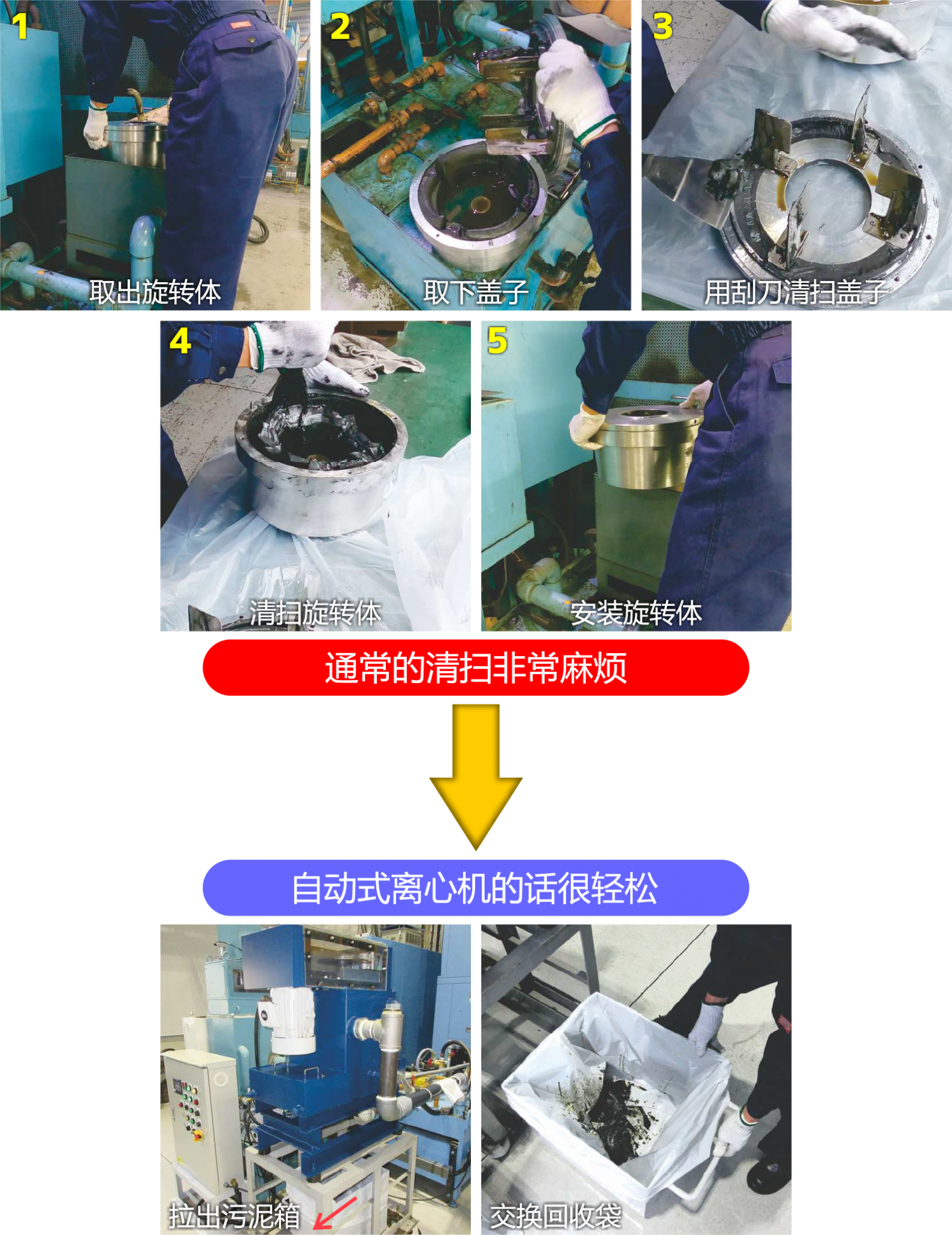 自动式离心机