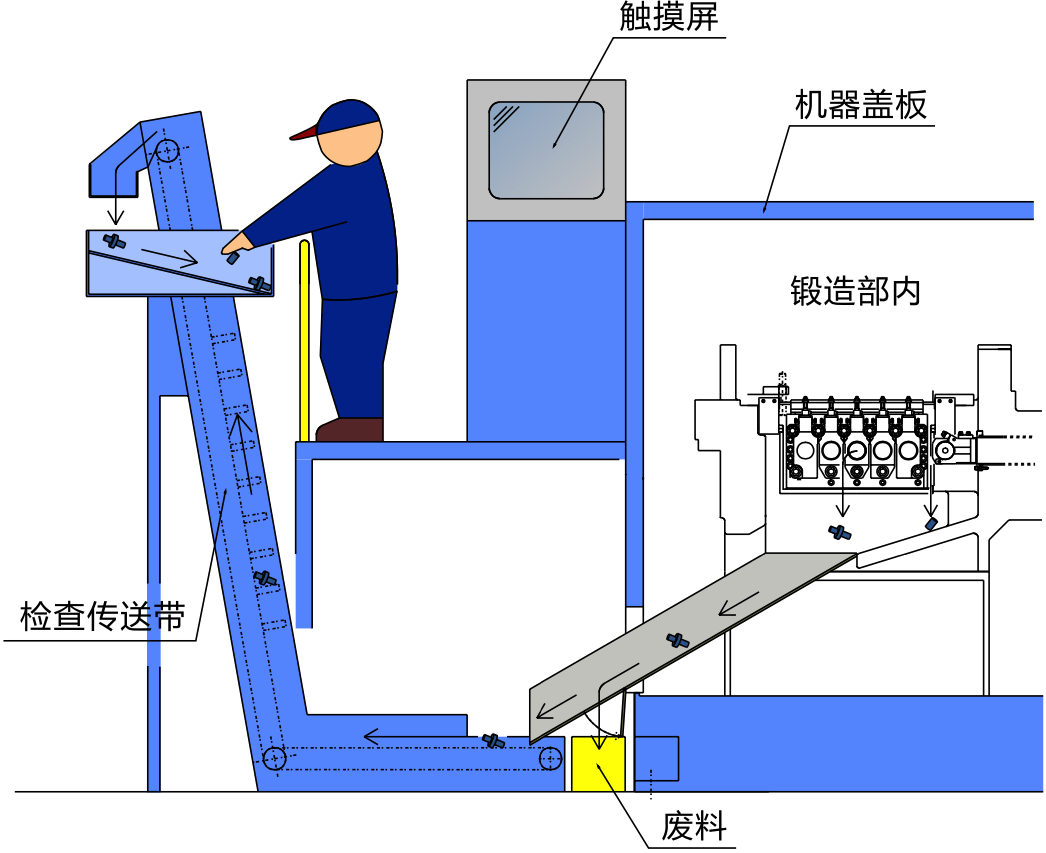 作業台上で試打品検査ができるチェックコンベアー