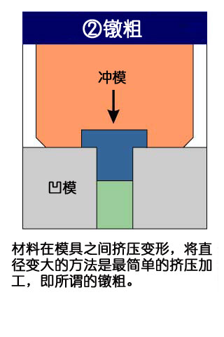 フォーマーでの成形工法説明2