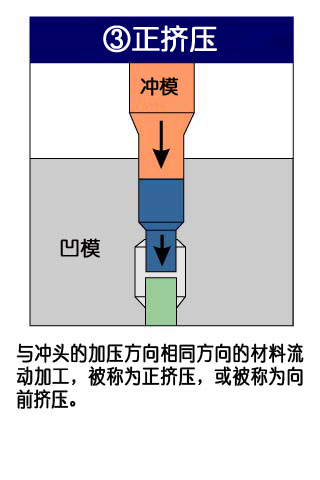 フォーマーでの成形工法3