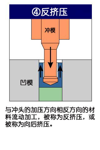 フォーマーでの成形工法4