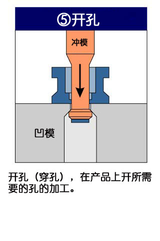 フォーマーでの成形工法5