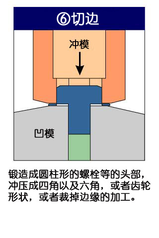 フォーマーでの成形工法6