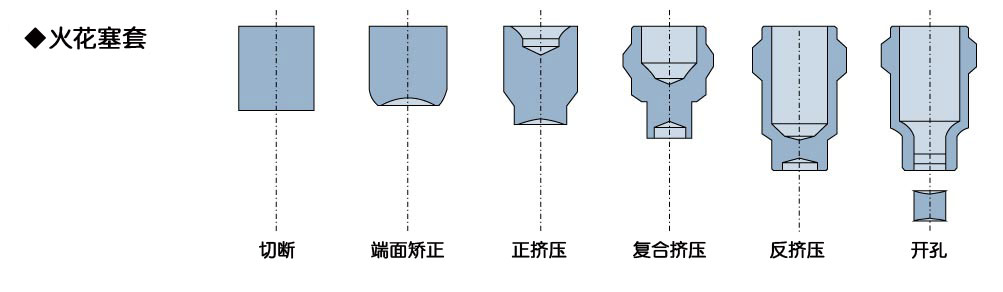 フォーマーでの成形事例1