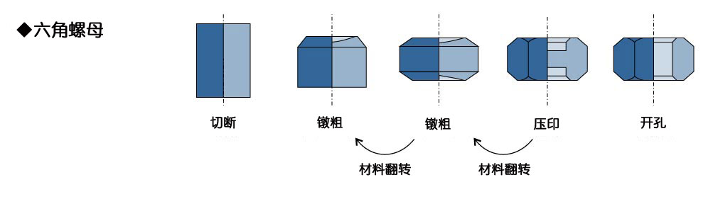 フォーマーでの成形事例3