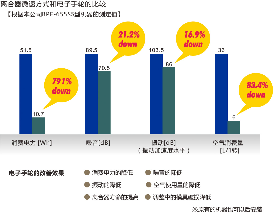 电子手轮系统