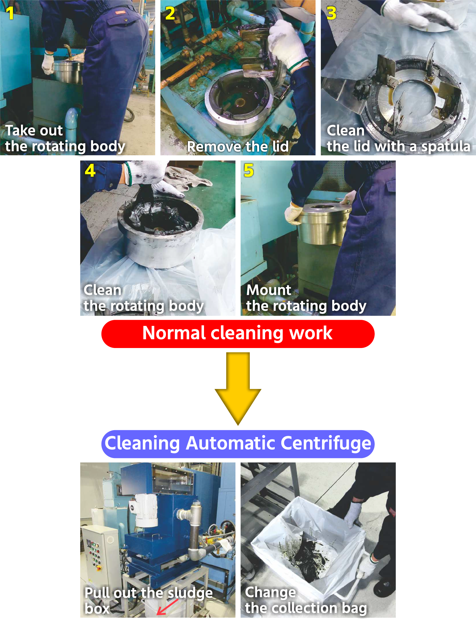 Automatic Centrifuge