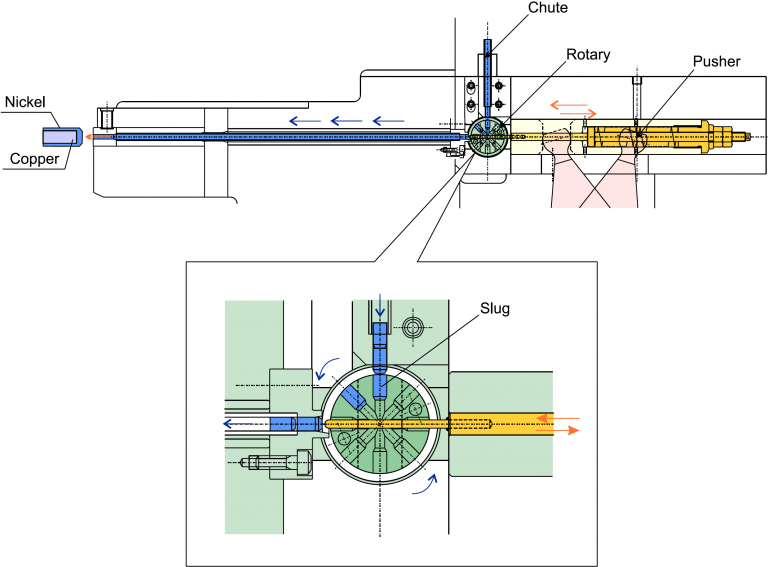 Tech Info High Precision Composite Forming Sakamura Machine Co.,Ltd.