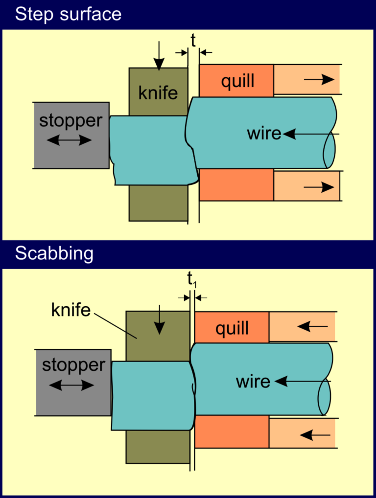 Solution Improve Operation OnePush Cutoff Adjustment Sakamura