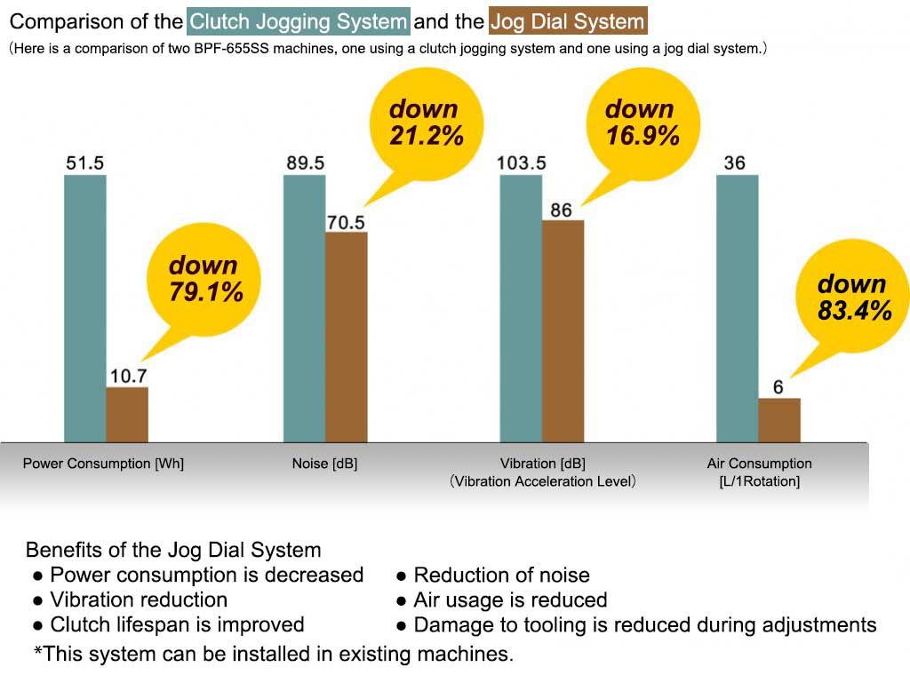 Jog Dial System