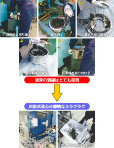 自動式遠心分離機