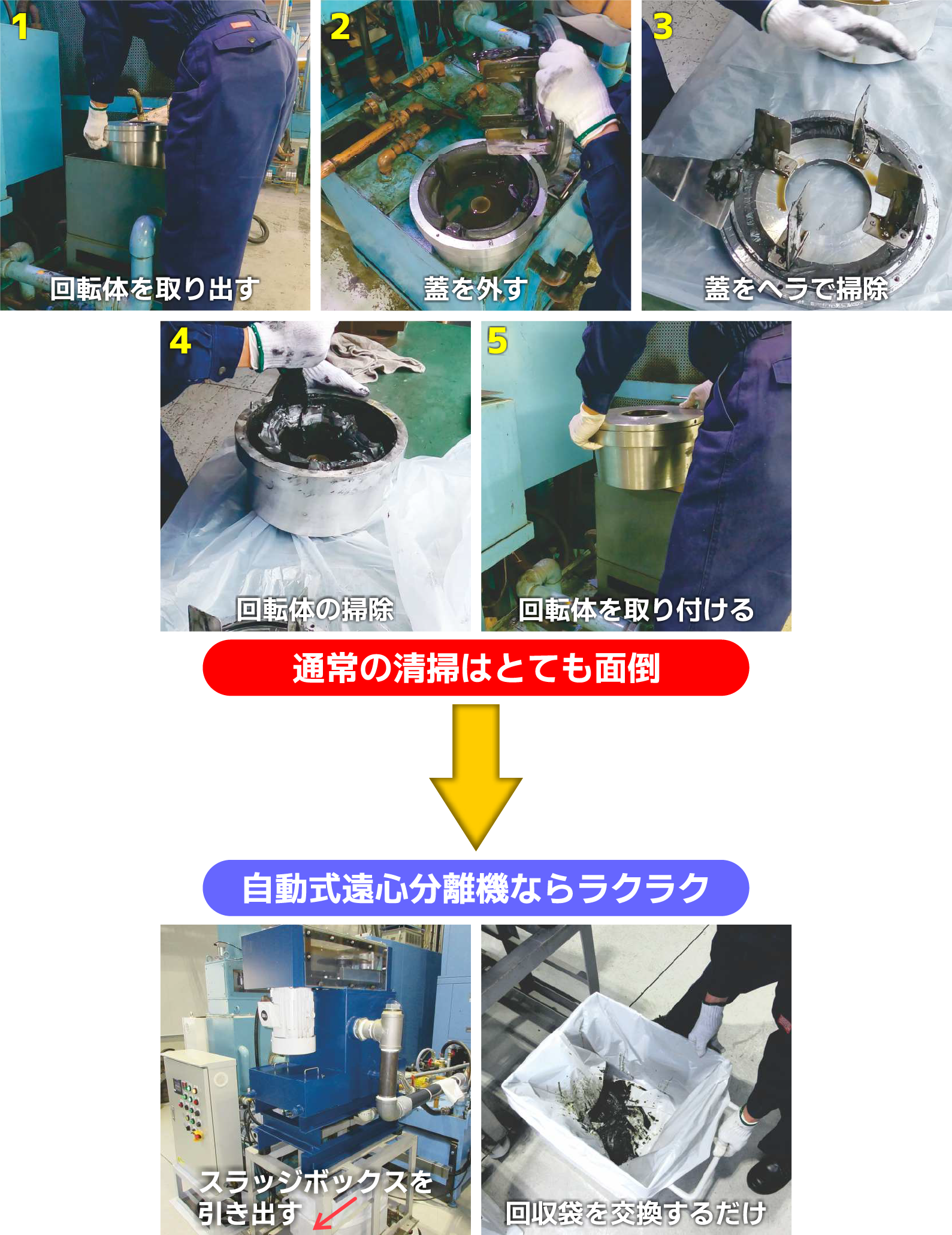 自動式遠心分離機