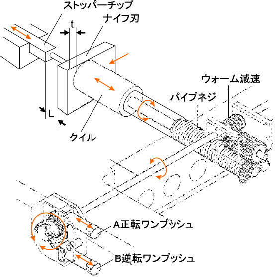 切断微調整01