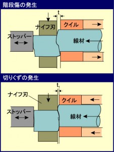 切断微調整02