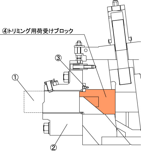 トリミング用荷受けブロックのワンタッチ交換01