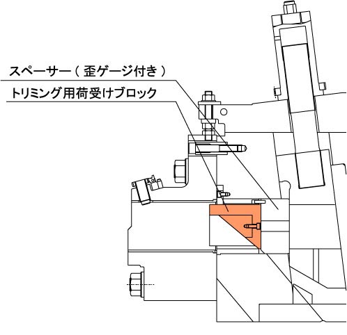 トリミング用荷受けブロックのワンタッチ交換02