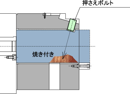 パンチ・ダイギヤロック01