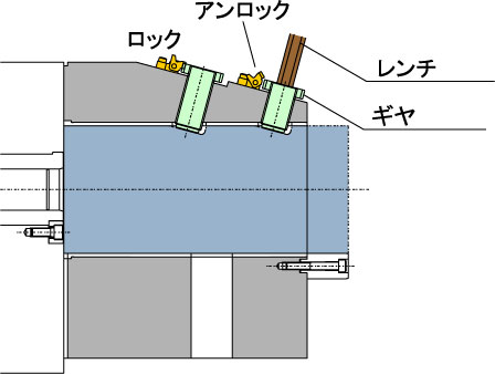 パンチ・ダイのギヤロック03