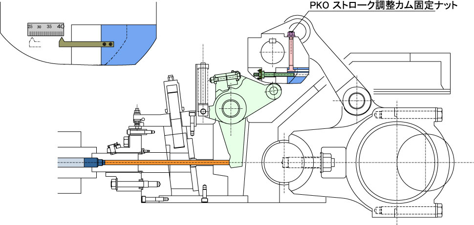 PKOストローク調整02