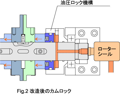 チャックオープンクローズカムの油圧ロック02