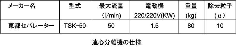 オイルの品質保持をはかる遠心分離機01