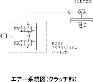 騒音対策と安全基準に基づくクラッチ用電磁弁02