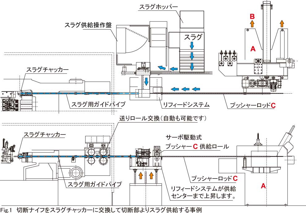 リフィードシステム説明図01４