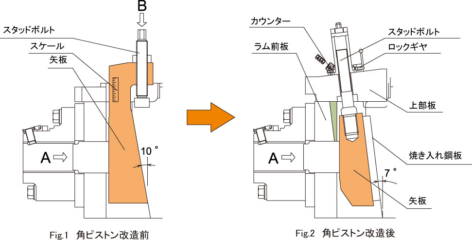 パンチ前後調整機構　01