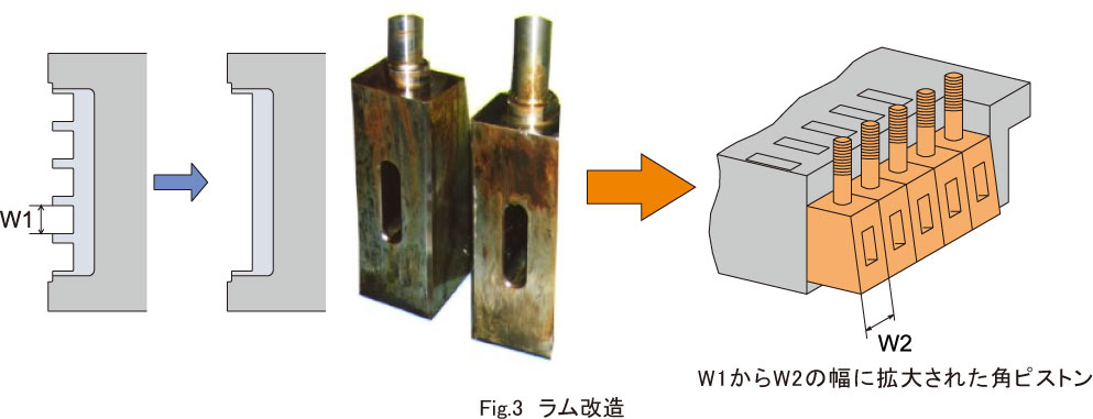 パンチ前後調整機構02