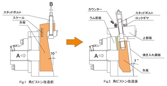 パンチ前後調整機構　Thumb