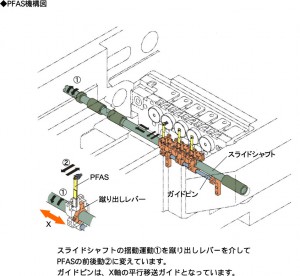 PFAS01