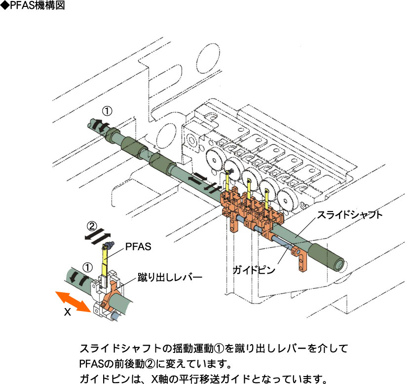 PFAS説明図01