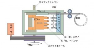 te01-01フォーマーとは