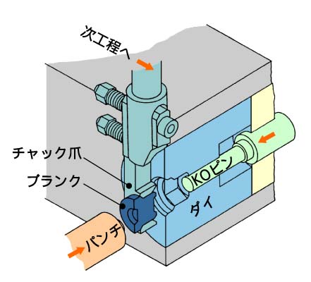 ブランクの搬送説明図