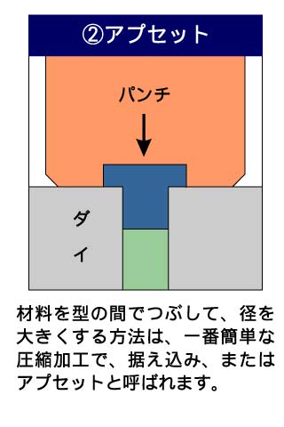 フォーマーでの成形工法説明2