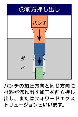 フォーマーでの成形工法3