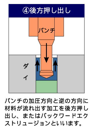 フォーマーでの成形工法4