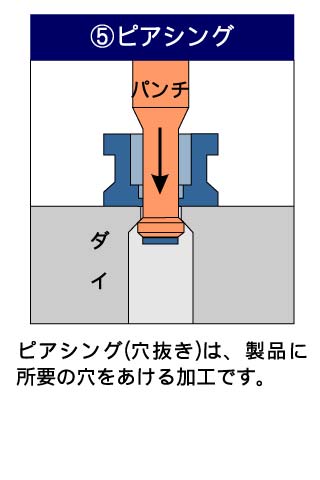 フォーマーでの成形工法5