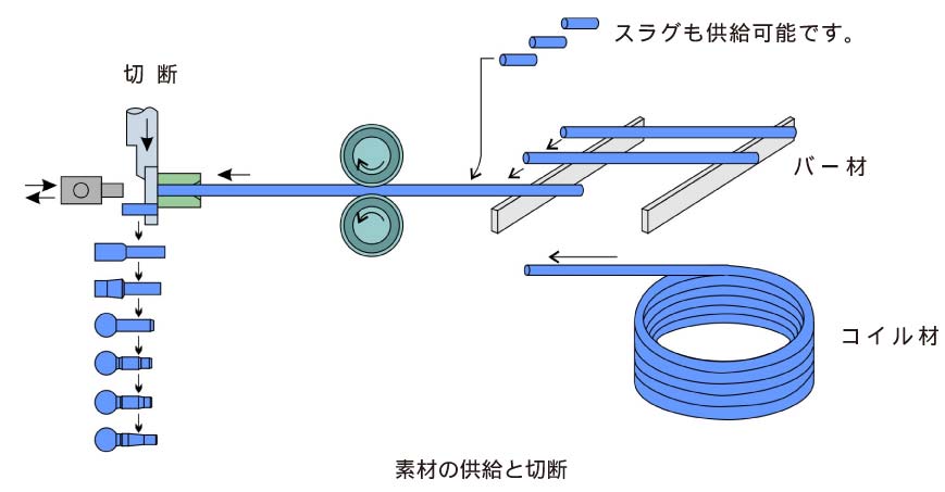 フォーマーのメリット1