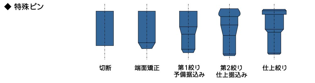 フォーマーでの成形事例2