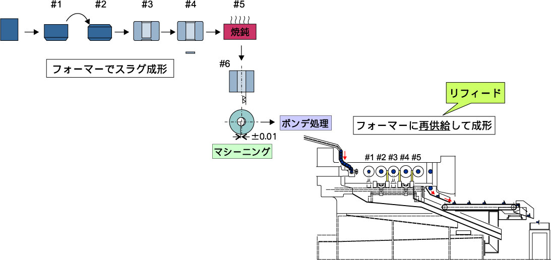 リフィードシステム01