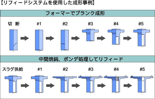 リフィードシステム01