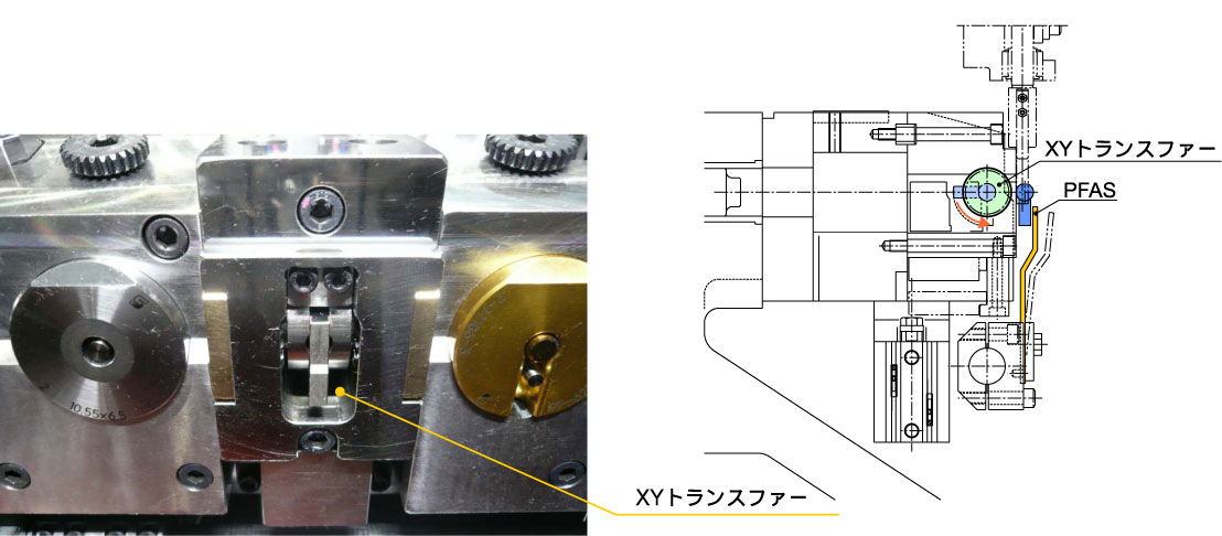 XYトランスファー