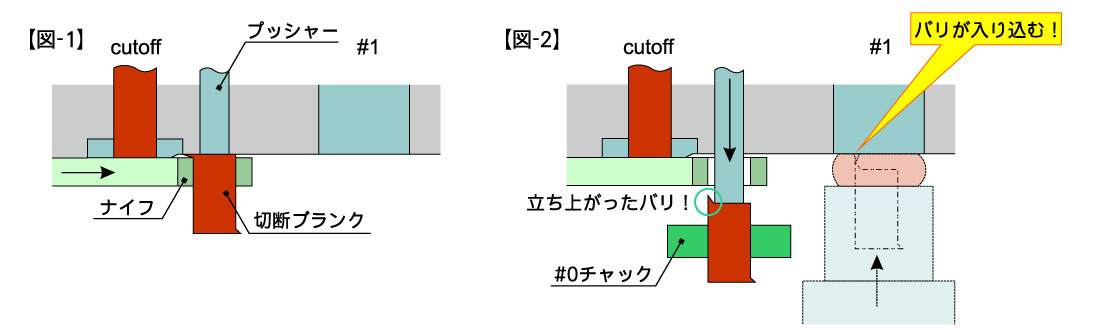 ゼロサポートシステム説明図1