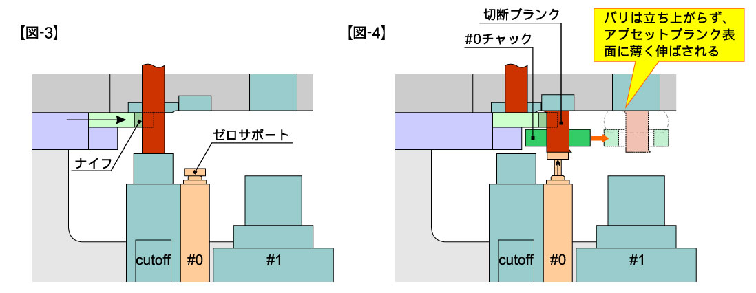 ゼロサポート説明図2