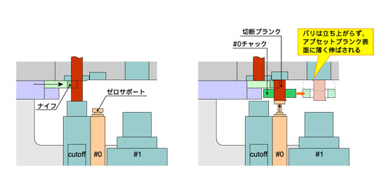 ゼロサポートサムネイル