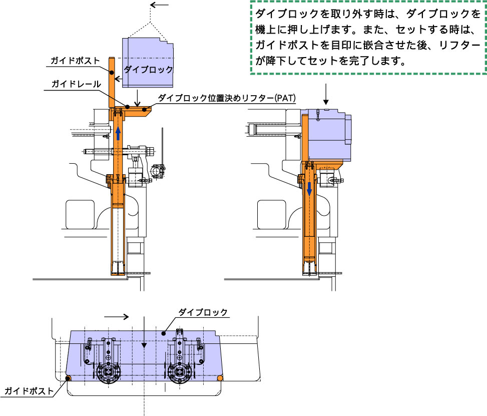 ダイブロックリフター